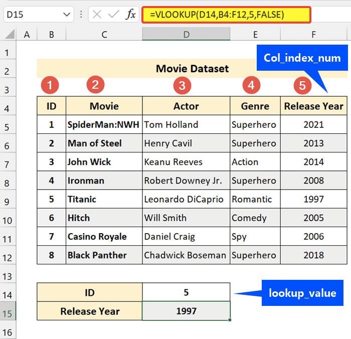 vlookup table