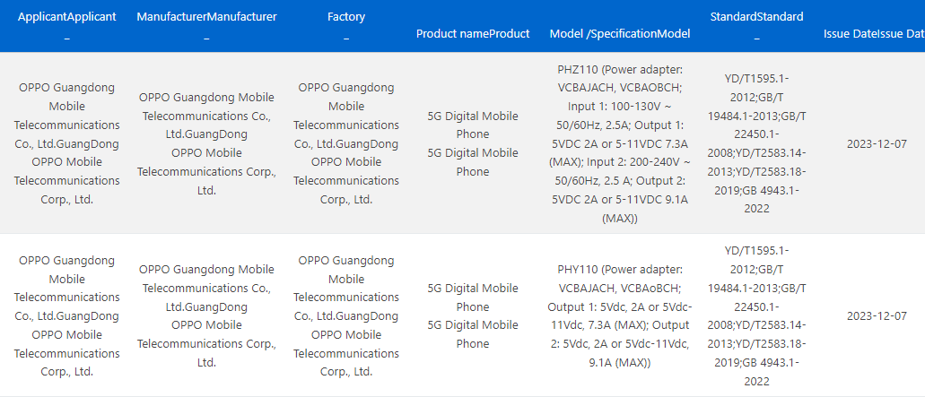 OPPO Find X7 series 3C listing